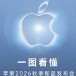 165Hz与180Hz电竞显示器怎么选：别让小差距掩盖大差异