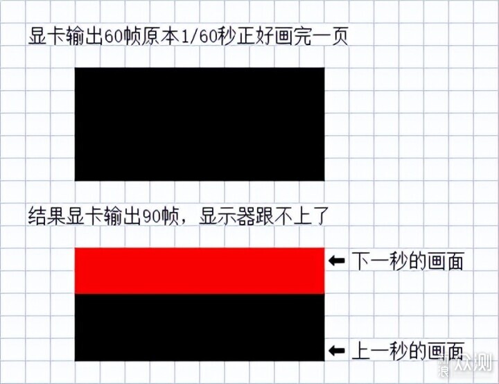 电竞显示器主题配图3